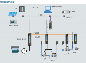  集裝箱門式起重機遠程控制系統